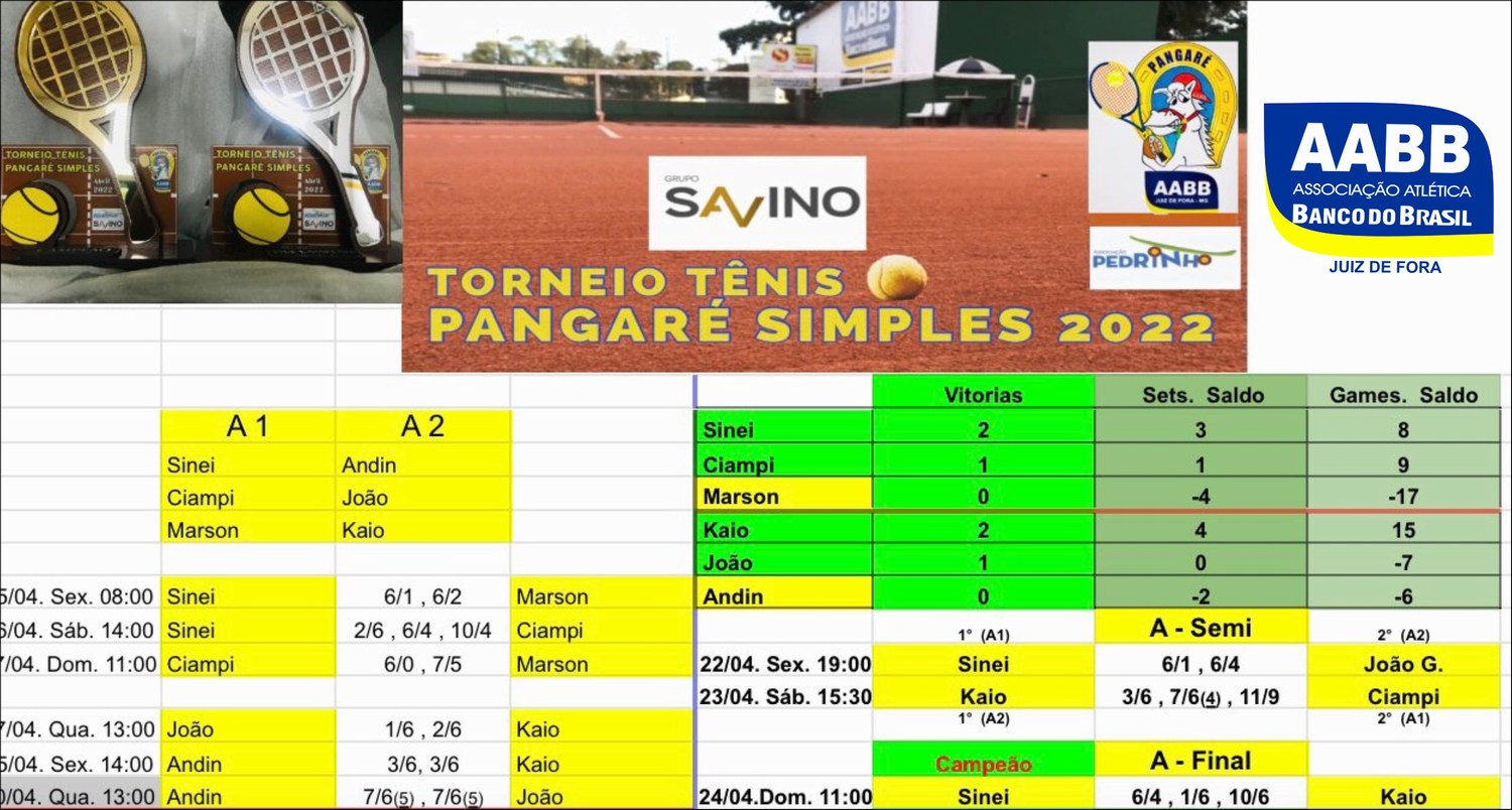 Principais torneios de tênis da semana 27.02 a 05.03